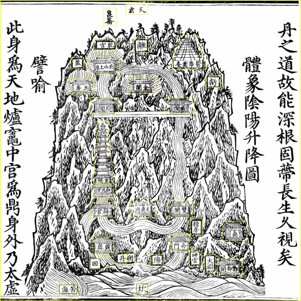 Nei Gong Corps Montagne
